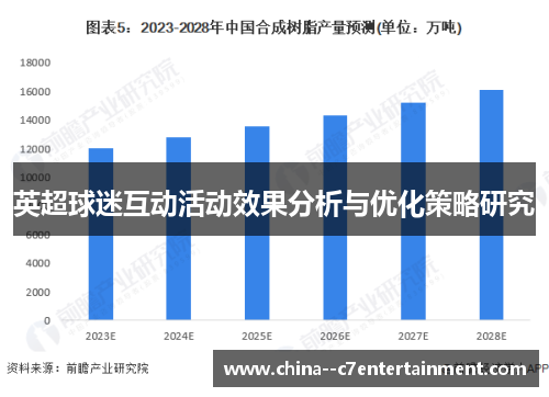 英超球迷互动活动效果分析与优化策略研究