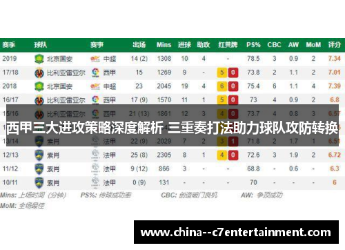 西甲三大进攻策略深度解析 三重奏打法助力球队攻防转换