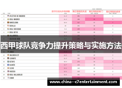 西甲球队竞争力提升策略与实施方法