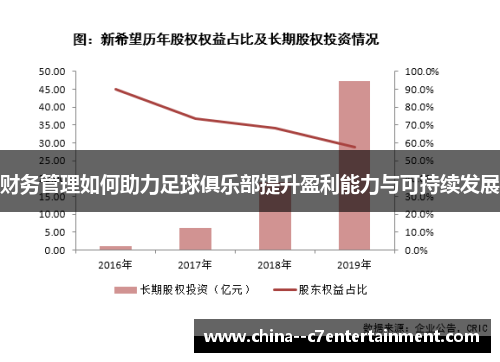 财务管理如何助力足球俱乐部提升盈利能力与可持续发展