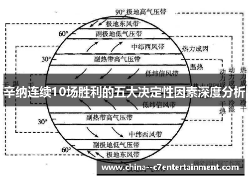 辛纳连续10场胜利的五大决定性因素深度分析