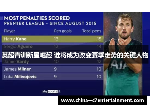 英超青训新星崛起 谁将成为改变赛季走势的关键人物