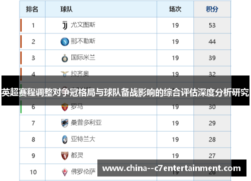 英超赛程调整对争冠格局与球队备战影响的综合评估深度分析研究