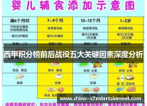 西甲积分榜前后战役五大关键因素深度分析