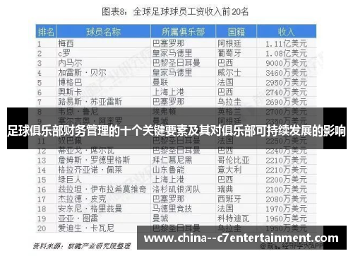 足球俱乐部财务管理的十个关键要素及其对俱乐部可持续发展的影响