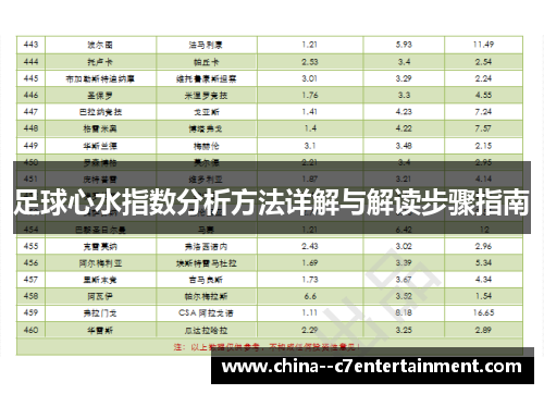 足球心水指数分析方法详解与解读步骤指南