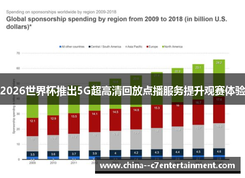 2026世界杯推出5G超高清回放点播服务提升观赛体验