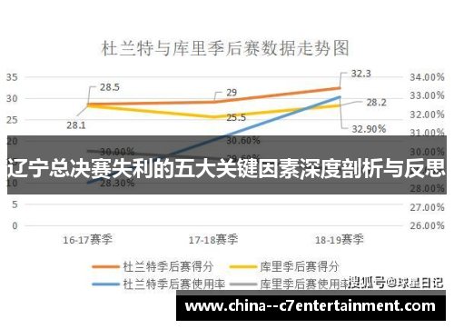 辽宁总决赛失利的五大关键因素深度剖析与反思