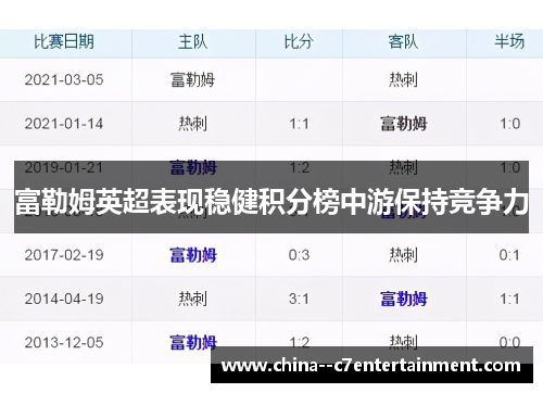 富勒姆英超表现稳健积分榜中游保持竞争力