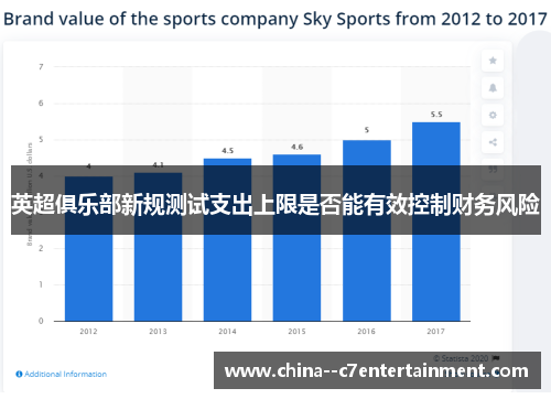 英超俱乐部新规测试支出上限是否能有效控制财务风险