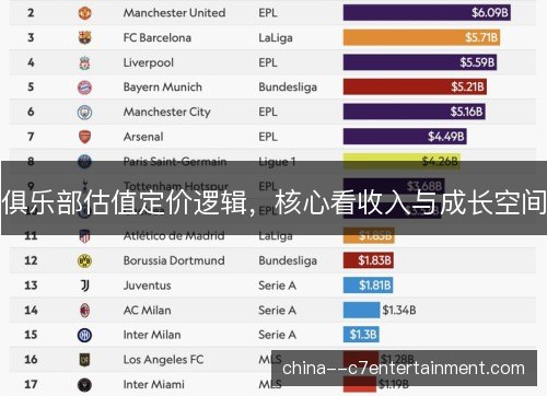 俱乐部估值定价逻辑，核心看收入与成长空间